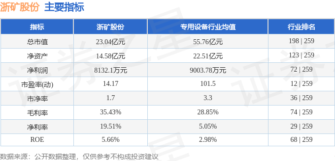 股票行情快报：浙矿股份（300837）10月28日主力资金净卖出27513万元(图2)